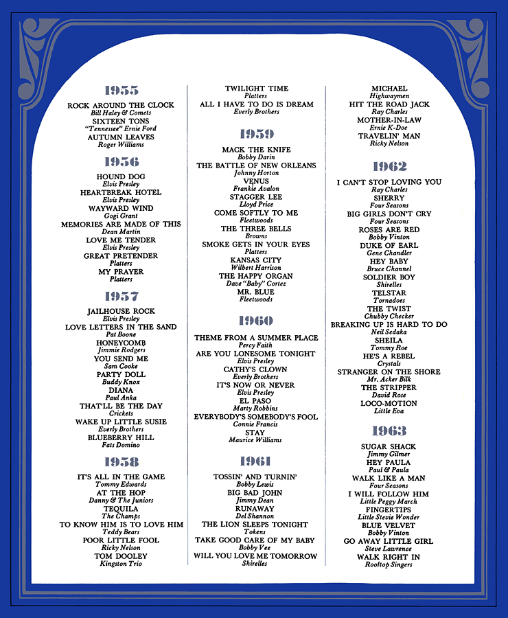 KHJ Hall of Fame 1970 Page 3