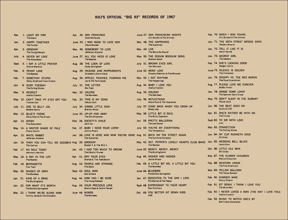KHJ Big 93 of 1967 Song List