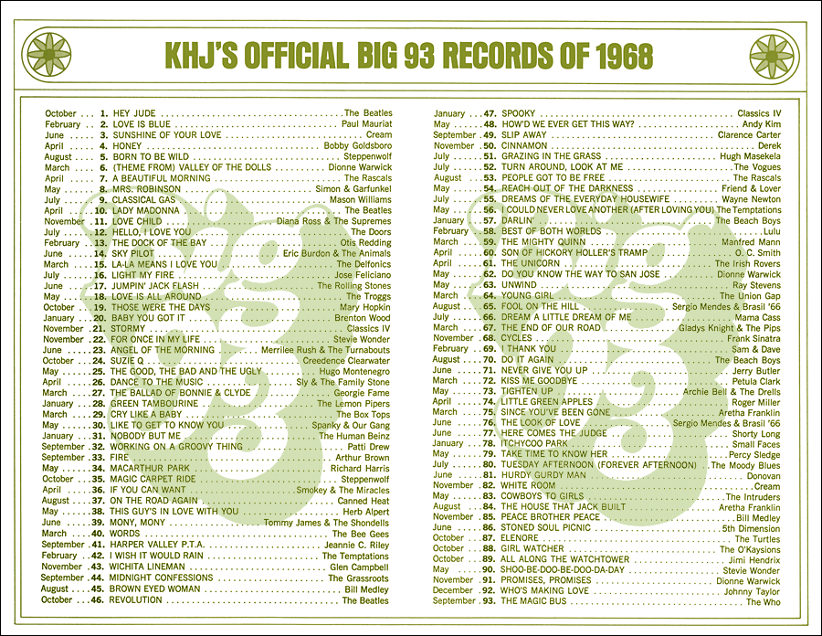 KHJ Big 93 of 1968 Song List