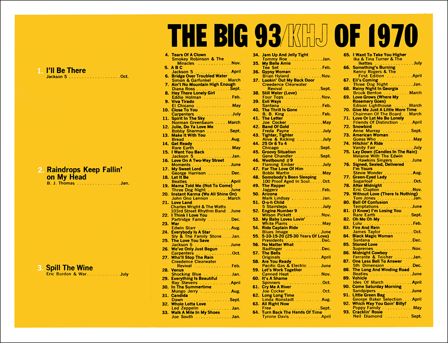 KHJ Big 93 of 1970 Song List