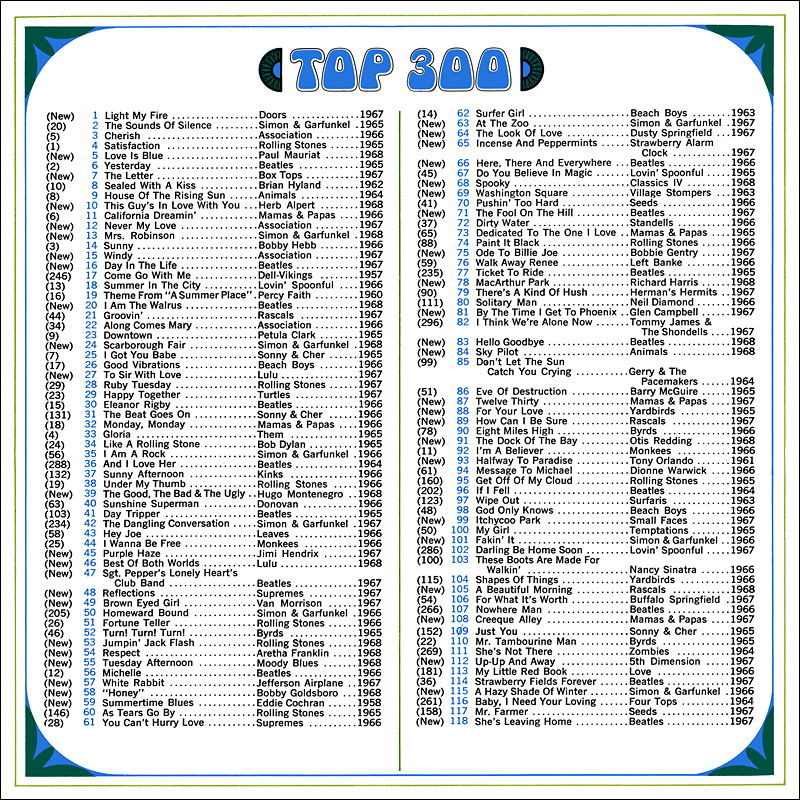 KHJ Top 300 of 1968 Page 6