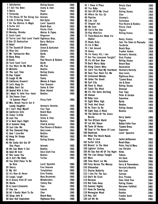 KHJ Top 300 of 1966 - Page 6