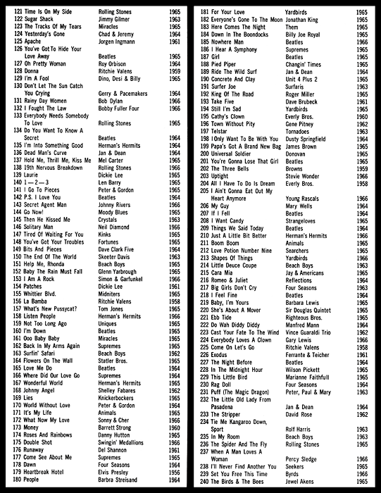 KHJ Top 300 of 1966 - Page 7