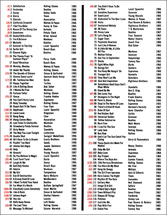 KHJ Top 300 of 1967 Page 6