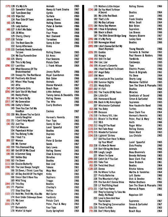 KHJ Top 300 of 1967 Page 7